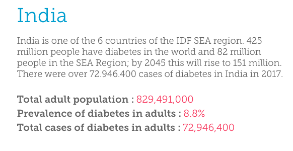 diabetes statistics
