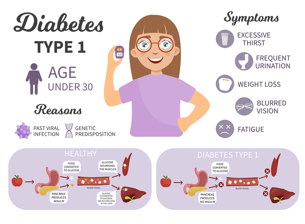 Latest Treatments For Type 1 Diabetes Diabetes Reversal Ayurvedic 