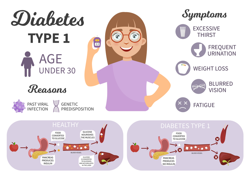 latest research on type 1 diabetes cure)